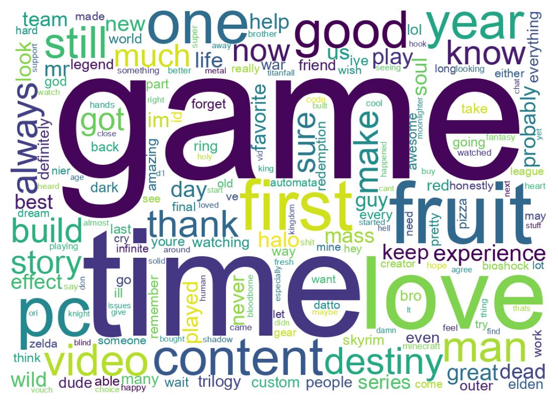 Word cloud tweet