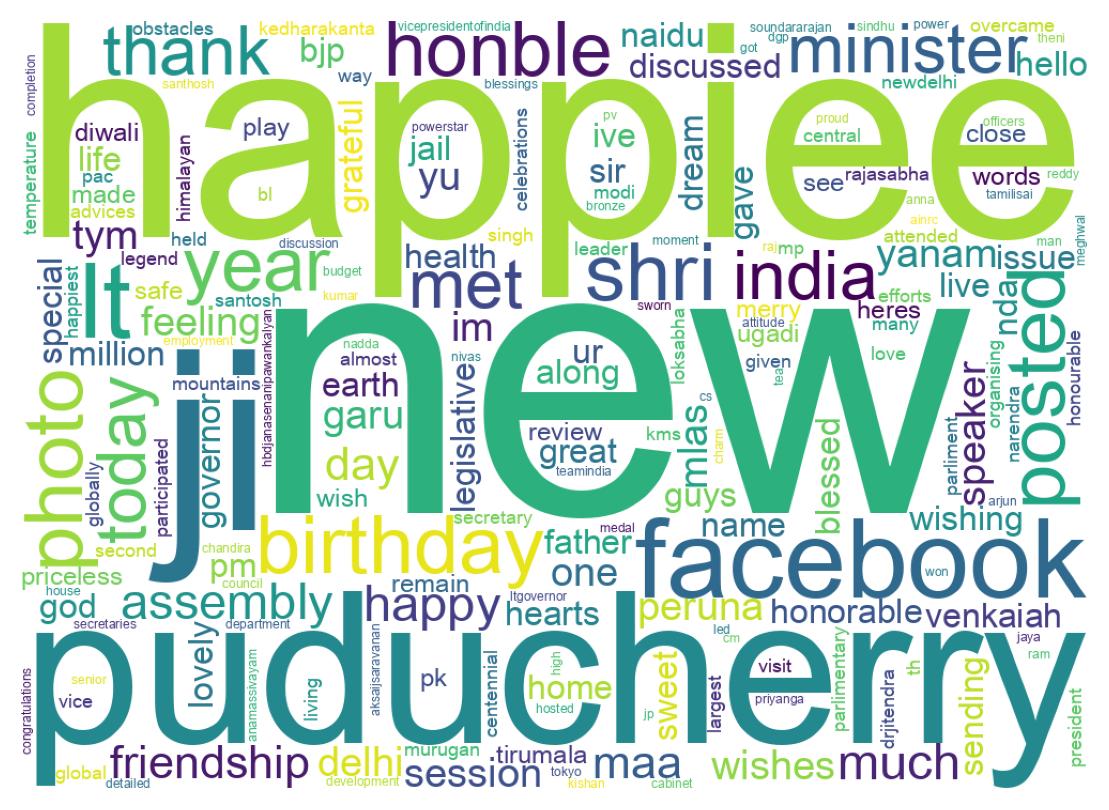 Wordcloud of tweets
