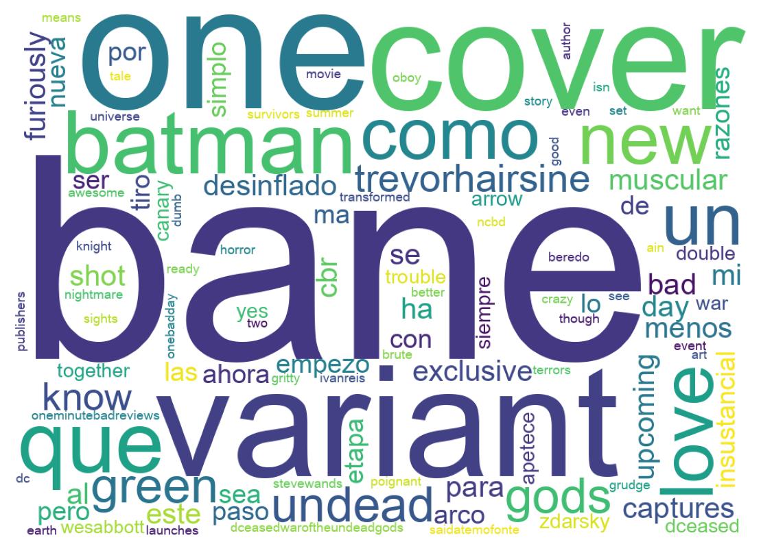 Nuvem de palavras dos tweets
