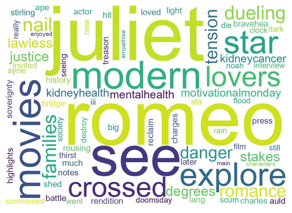 Wordcloud of tweets