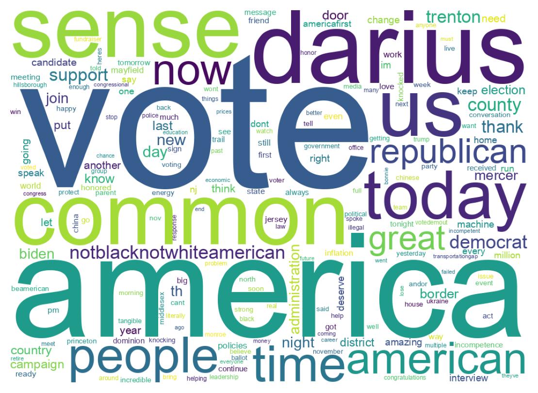 Wordcloud of tweets
