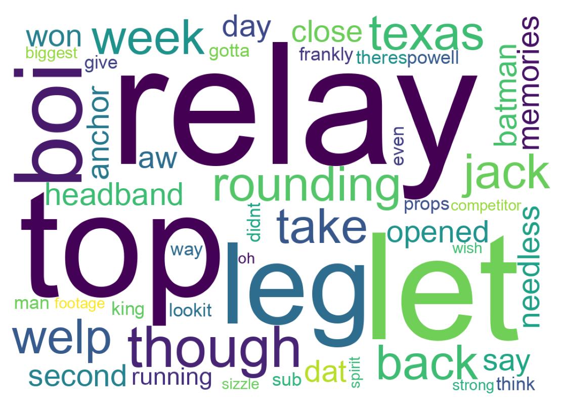Wordcloud of tweets