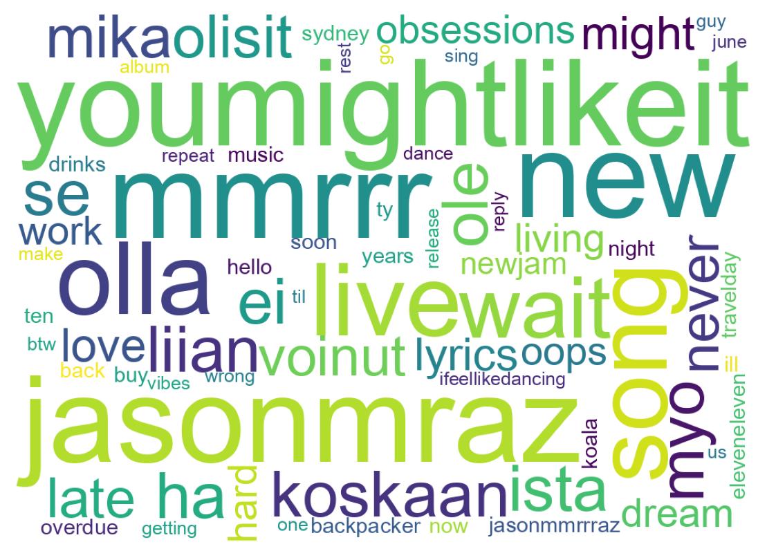 Tweet kelime bulutu