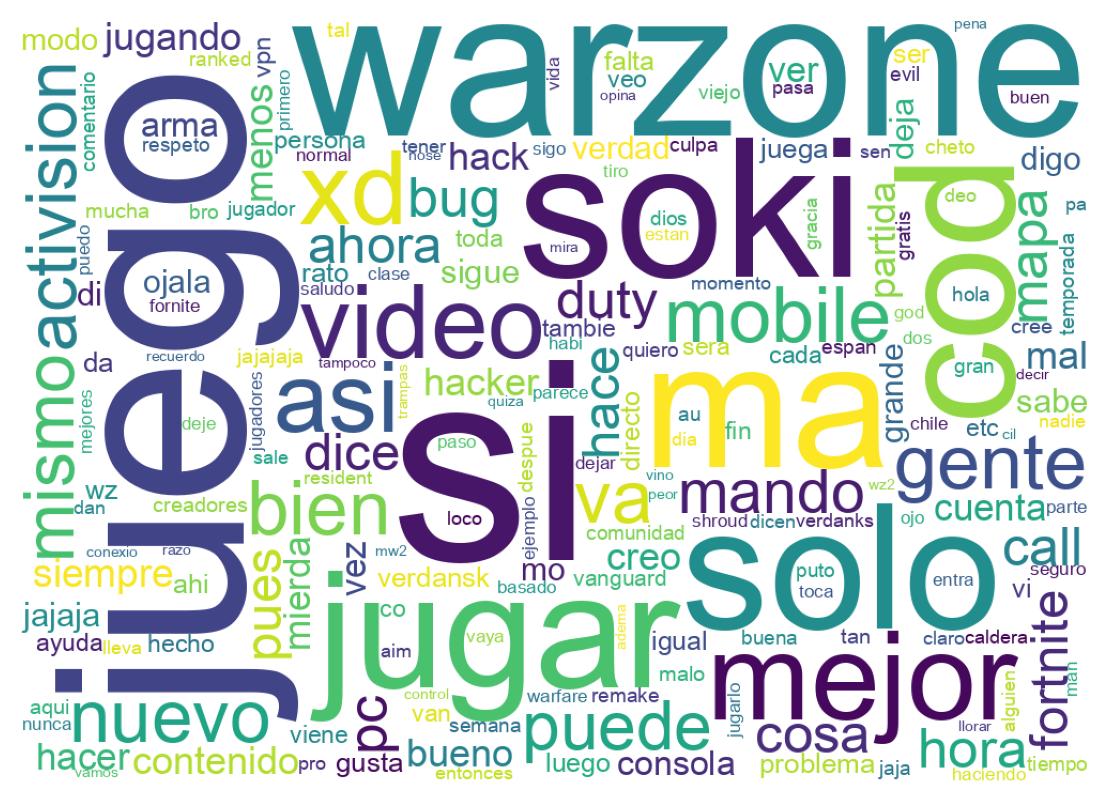 Tweet kelime bulutu