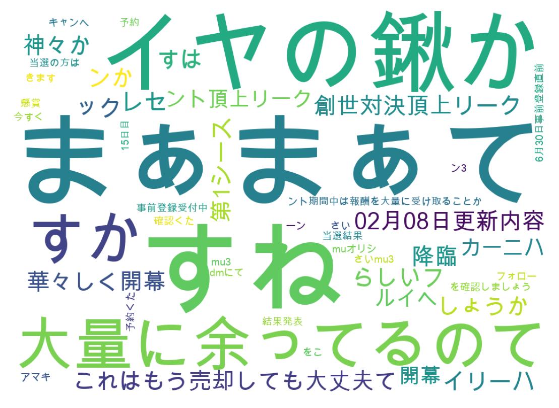 Word cloud tweet