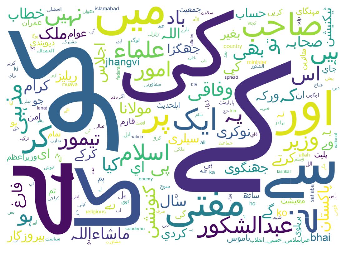 سحابة كلمات التغريدات