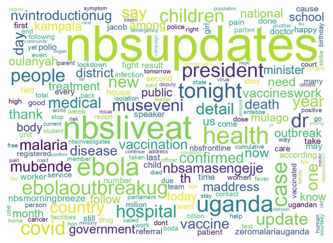 Wordcloud of tweets