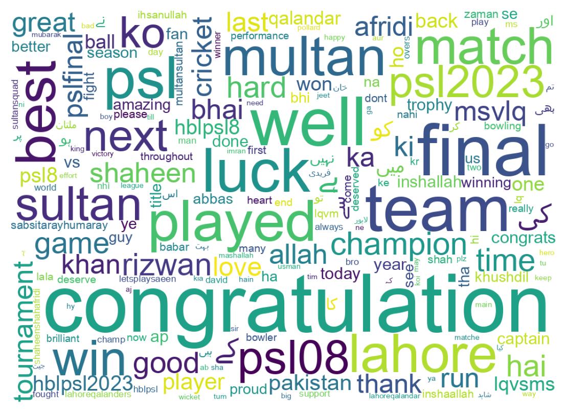 Nuvem de palavras dos tweets