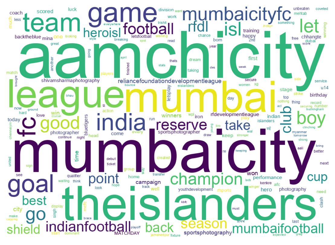 Wordcloud of tweets