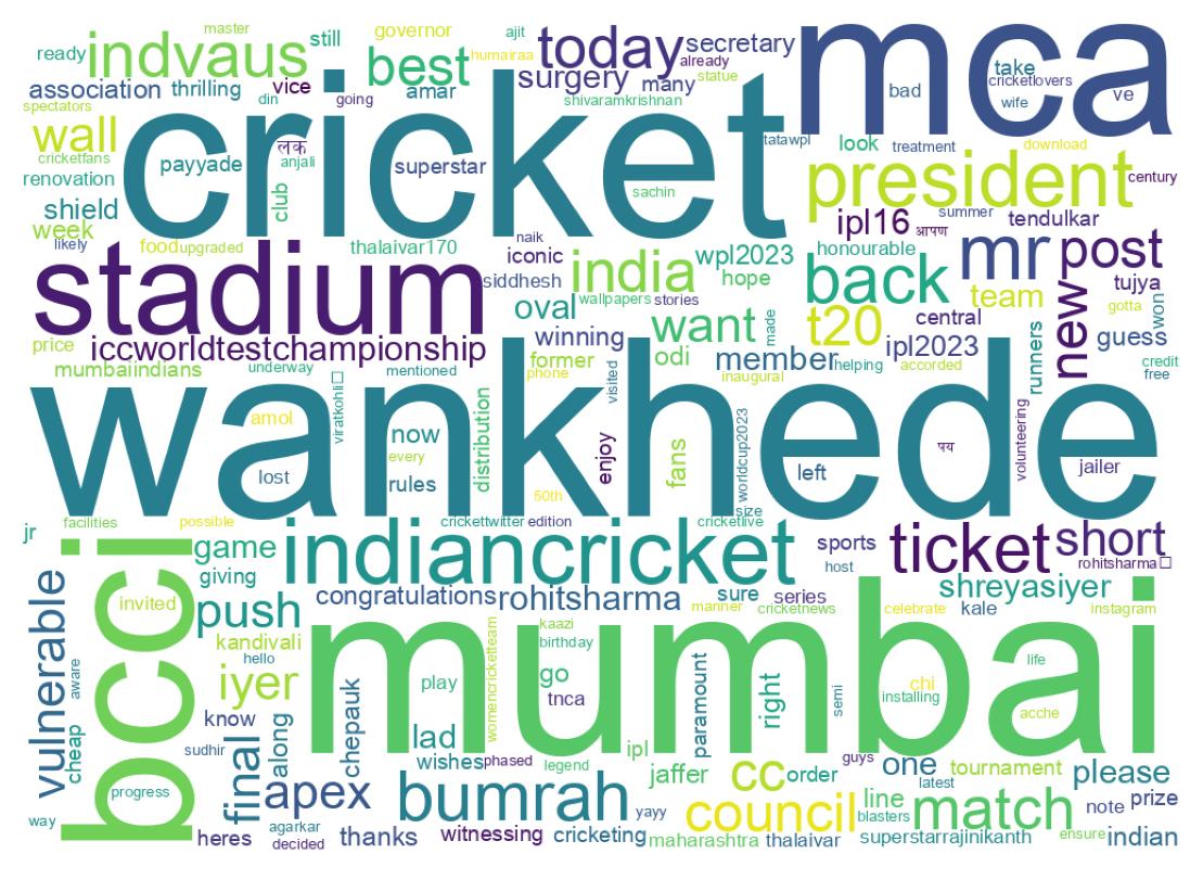 سحابة كلمات التغريدات