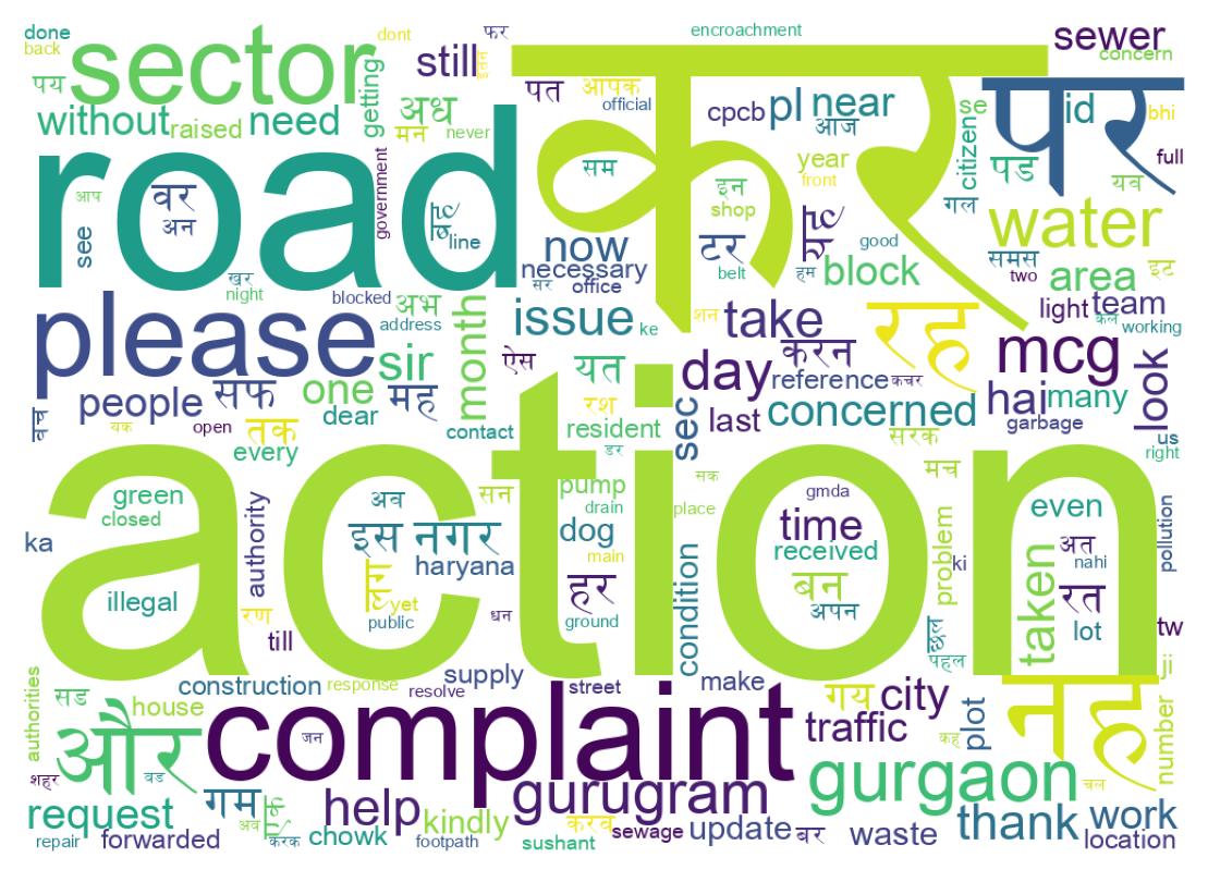 Wordcloud of tweets