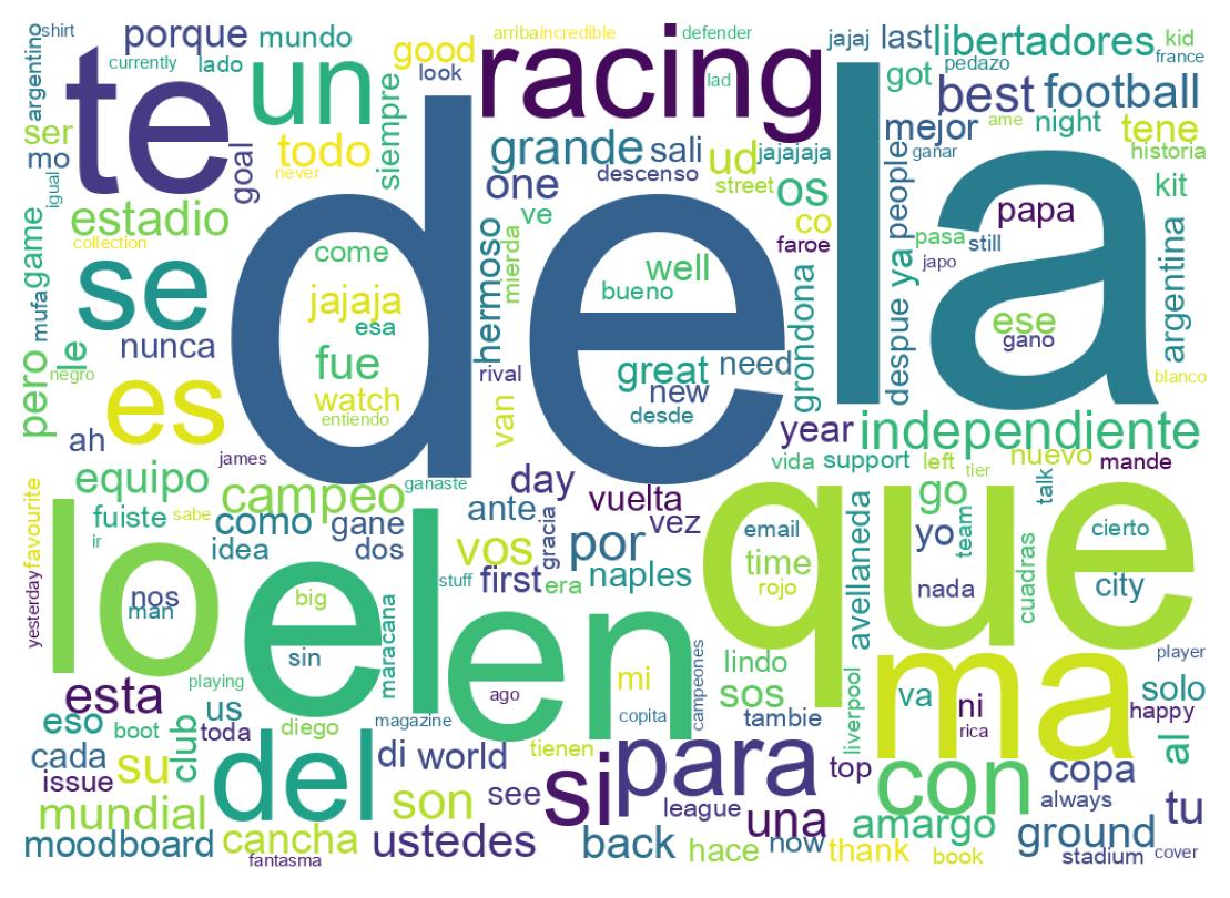 Wordcloud of tweets