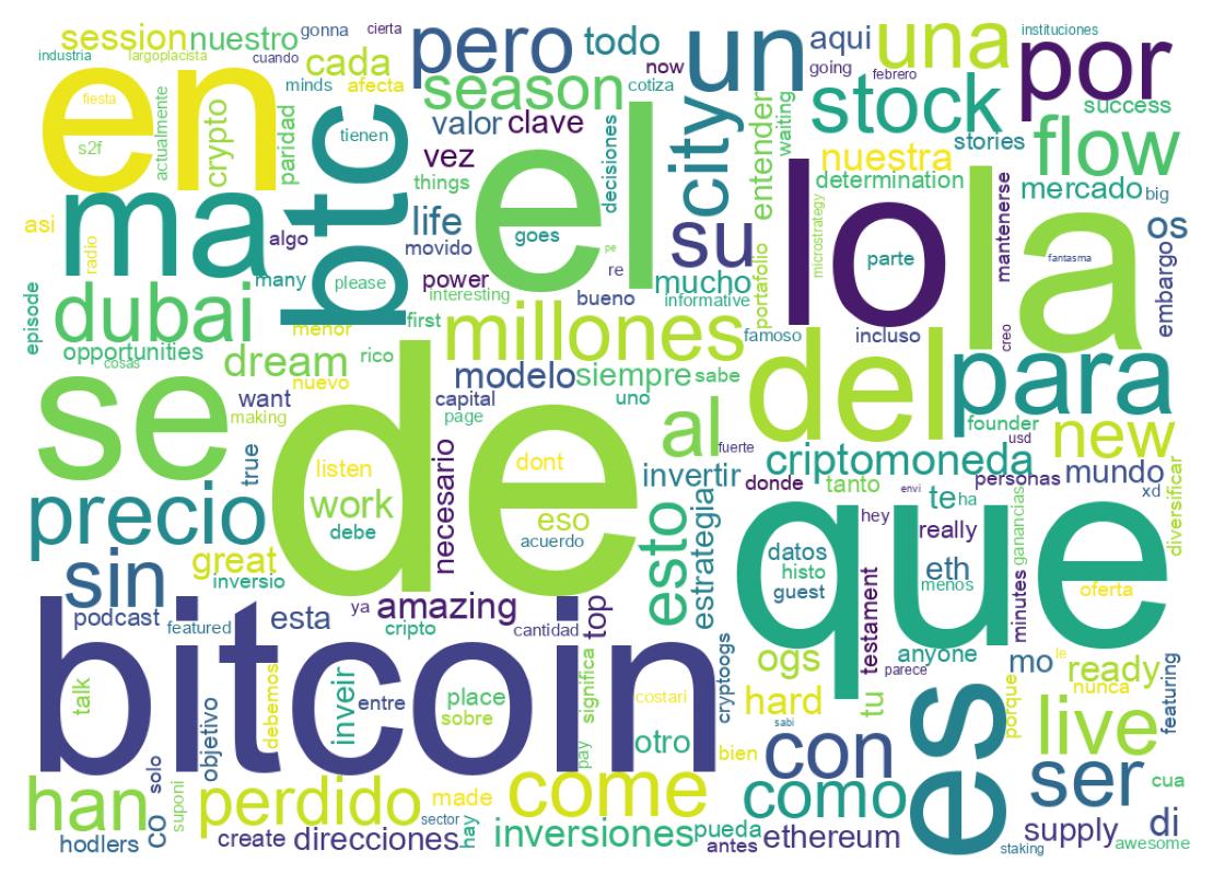 Word cloud tweet