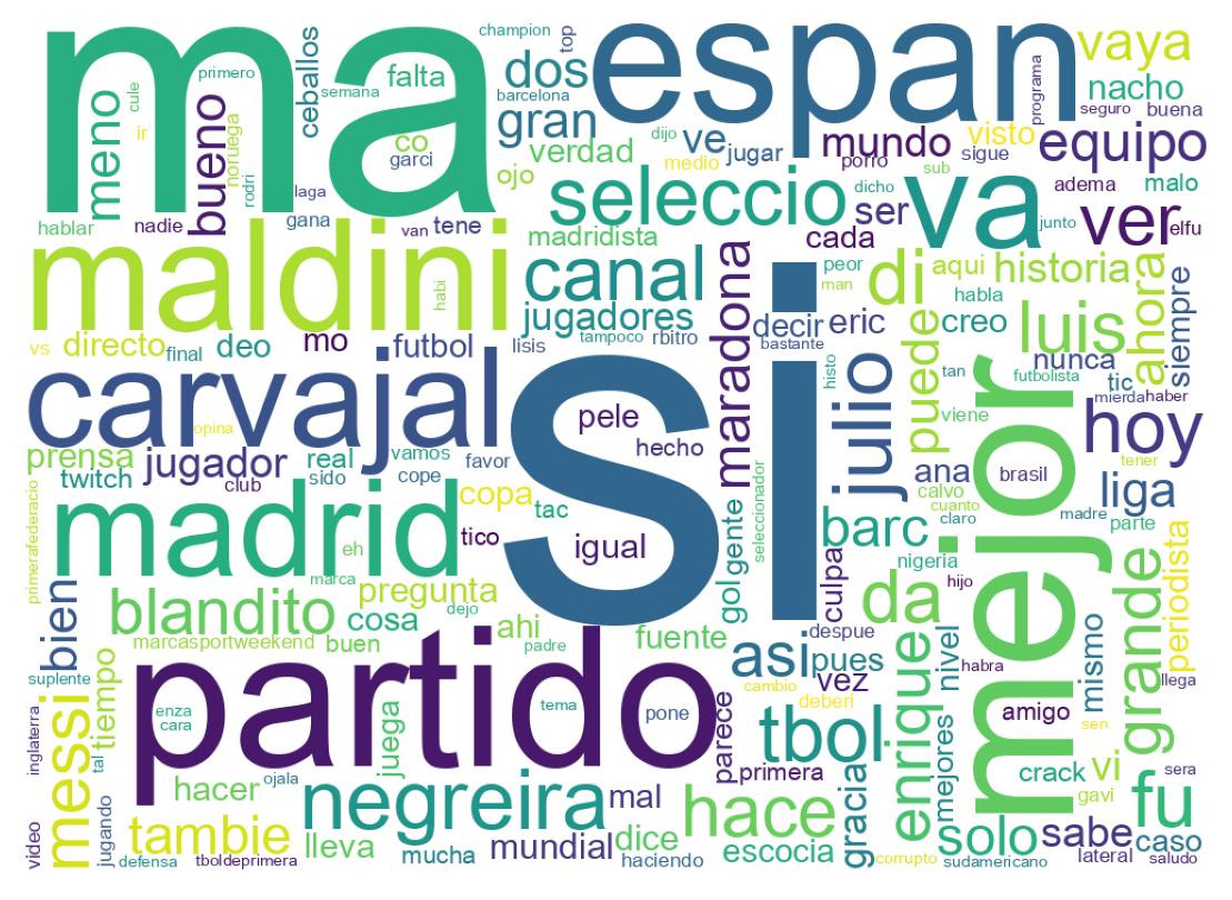 Nuvem de palavras dos tweets