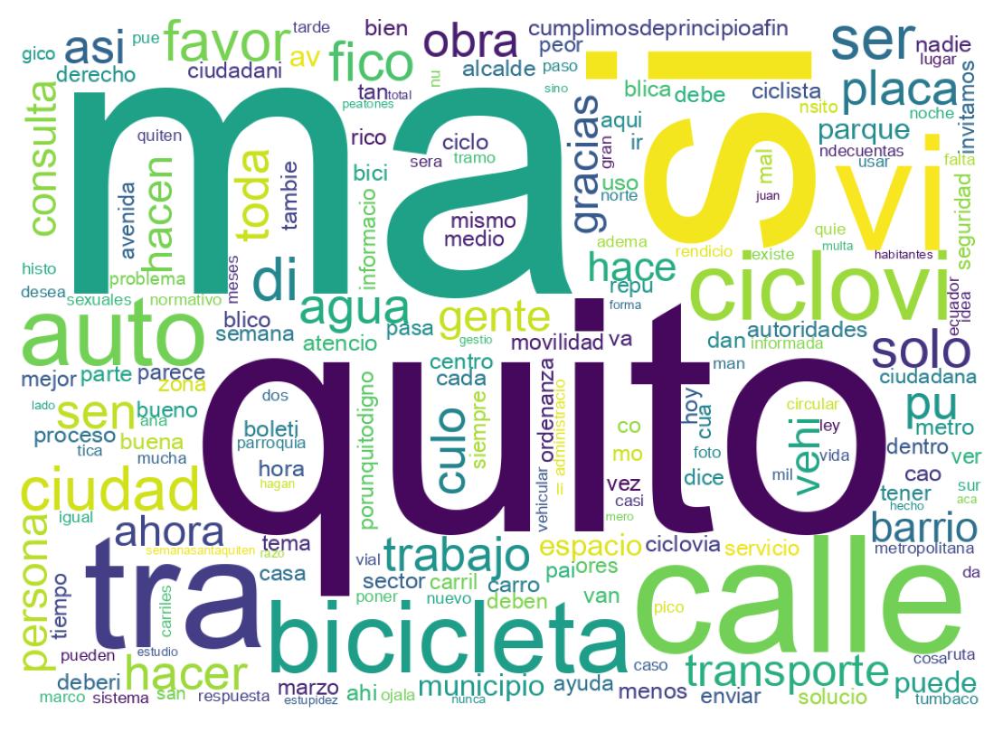 Wordcloud of tweets