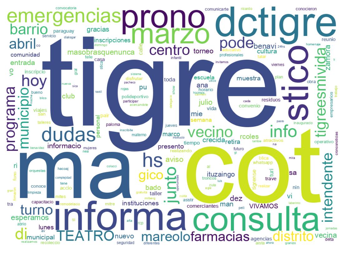 Tweet kelime bulutu