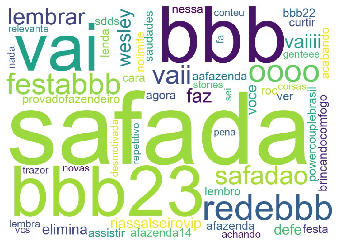 Nuvem de palavras dos tweets