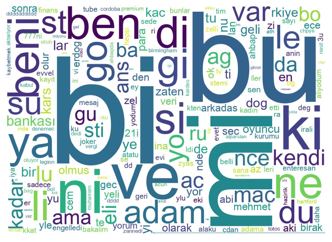 Wordcloud of tweets