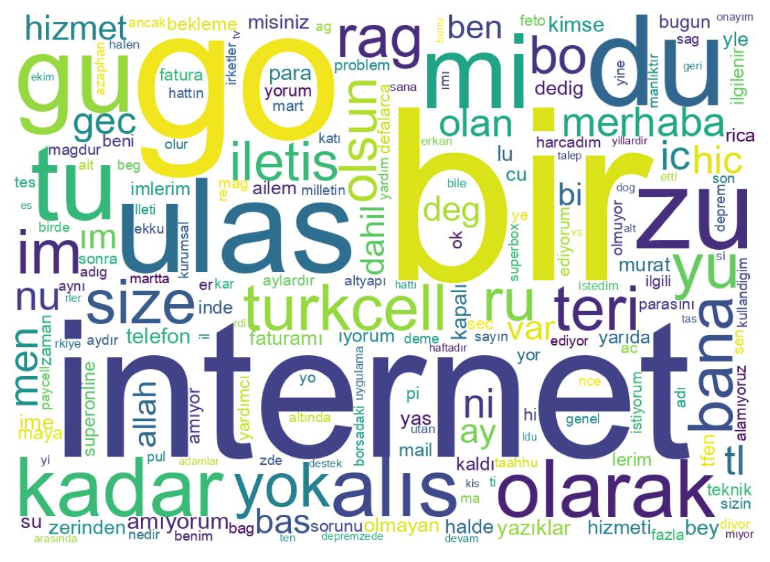 Nuvem de palavras dos tweets