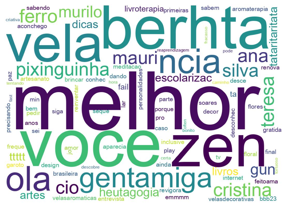 Tweet kelime bulutu