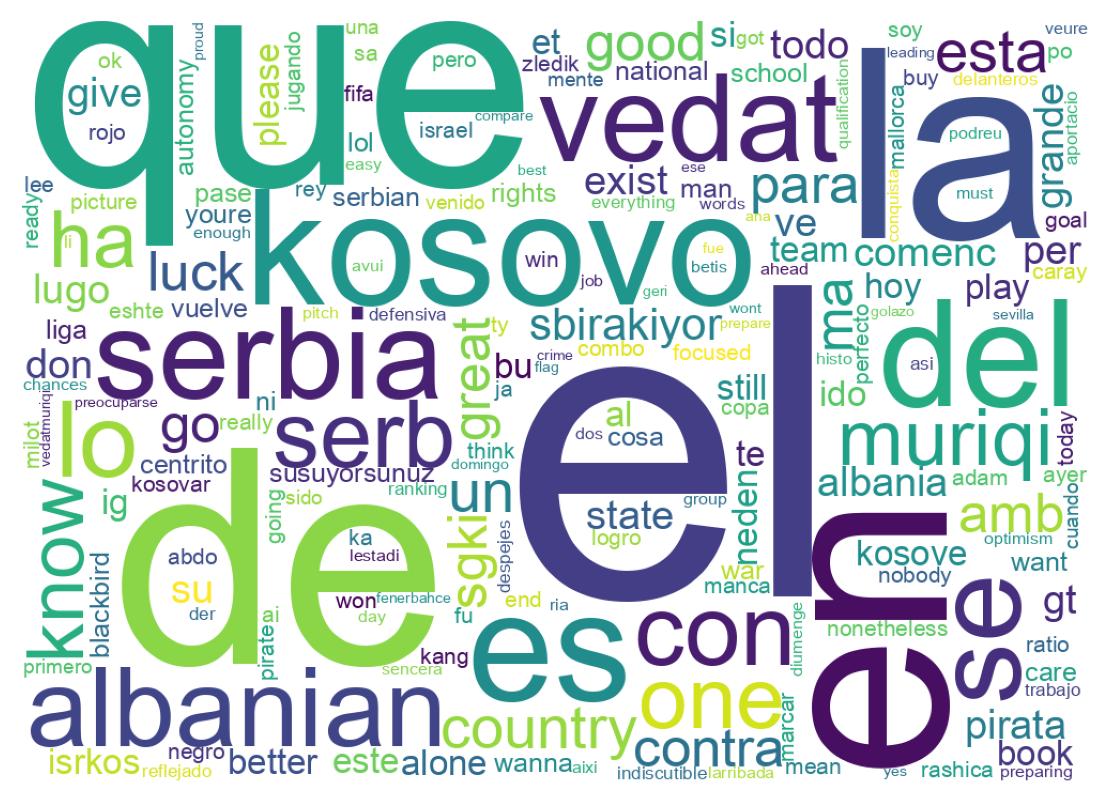 Tweet kelime bulutu