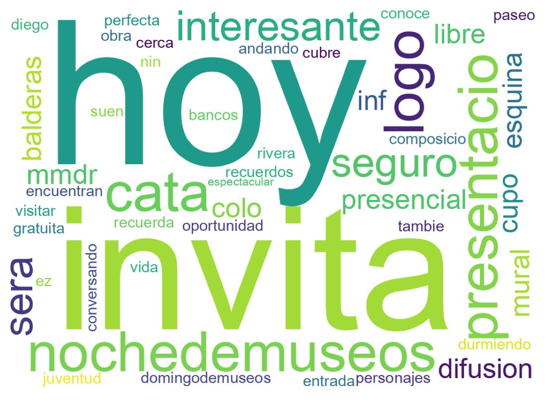 Nuvem de palavras dos tweets