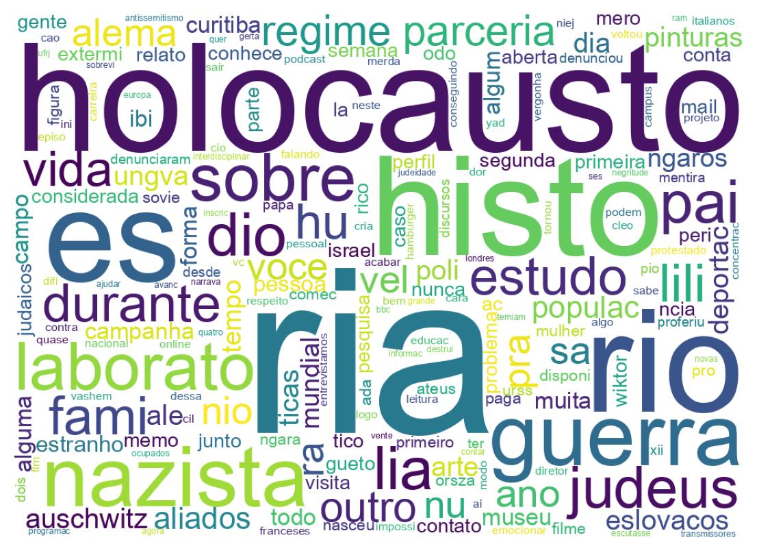 Nuvem de palavras dos tweets