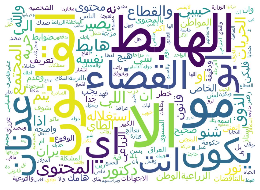 سحابة كلمات التغريدات