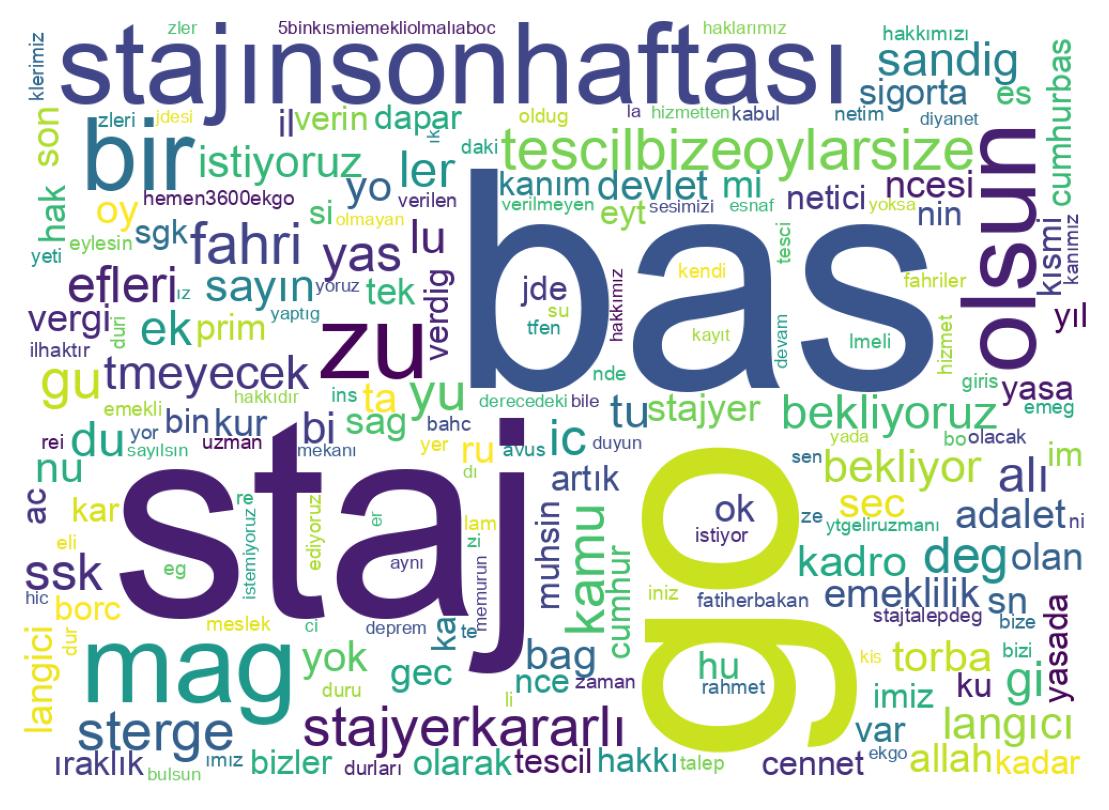 Nuvem de palavras dos tweets