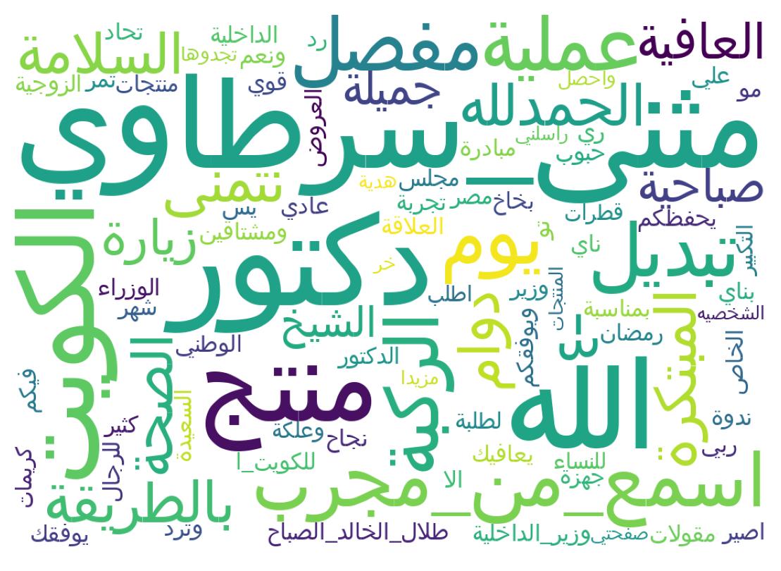 Wordcloud of tweets