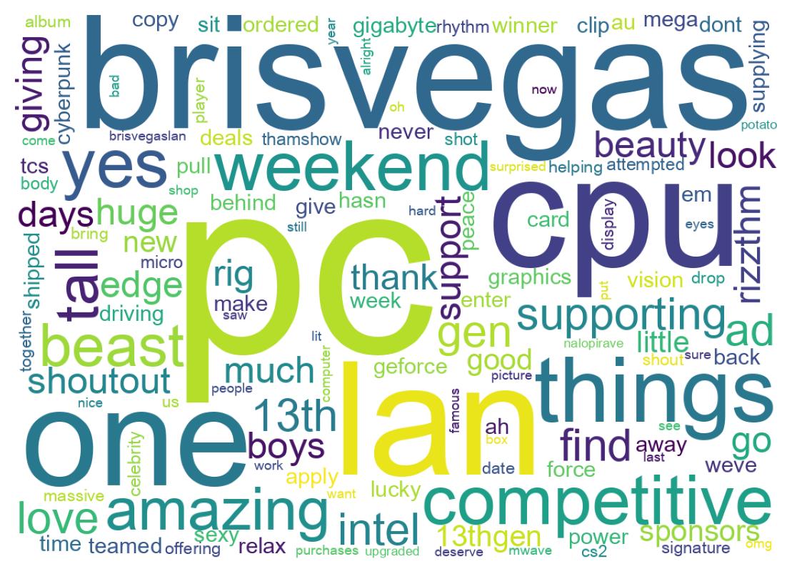 Wordcloud of tweets