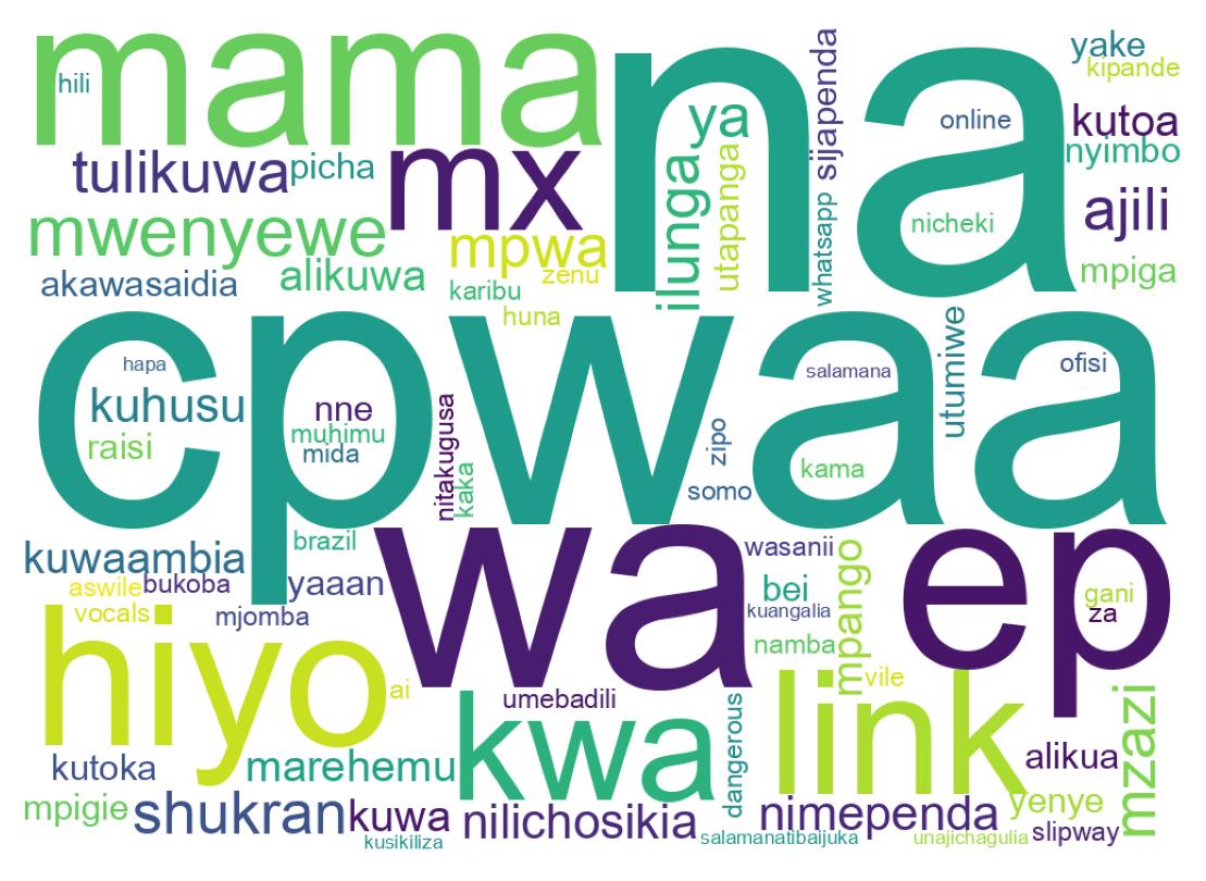 Tweet kelime bulutu