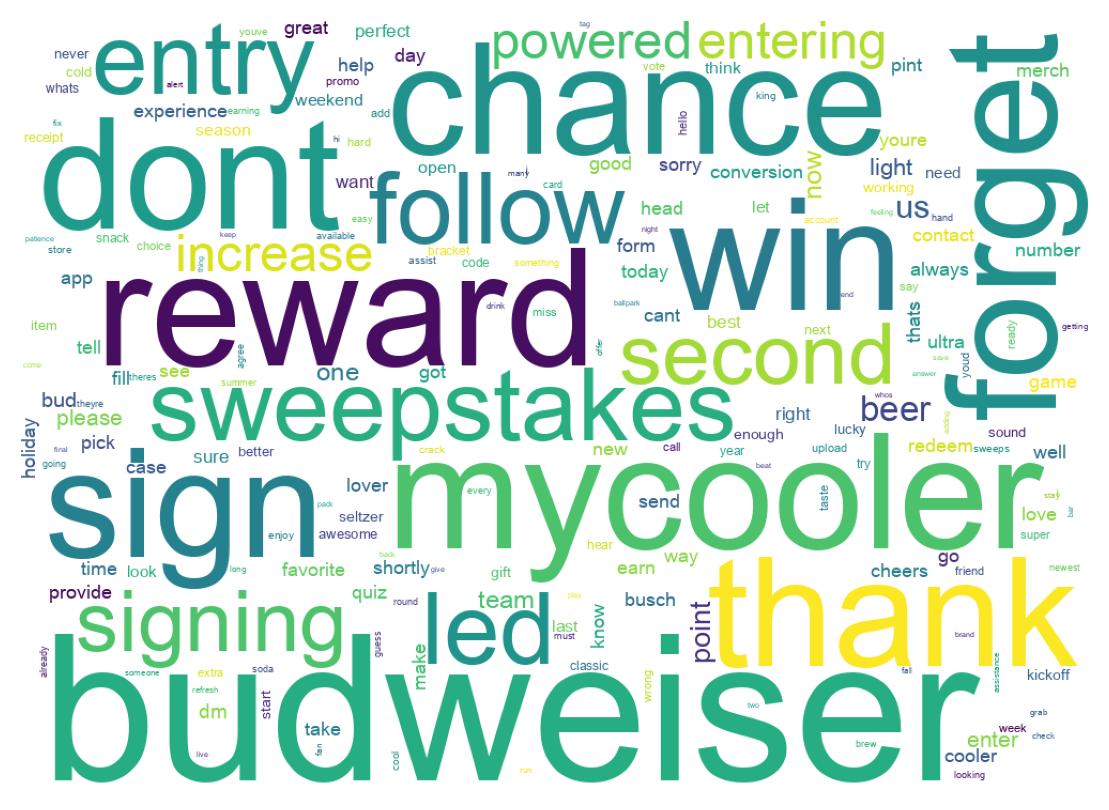 Wortwolke der Tweets
