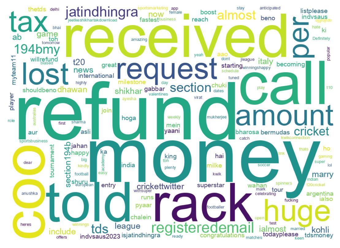 Word cloud tweet