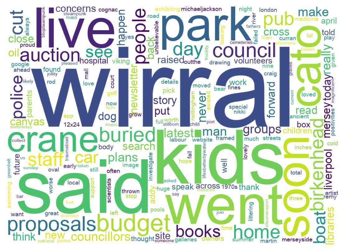 Word cloud tweet
