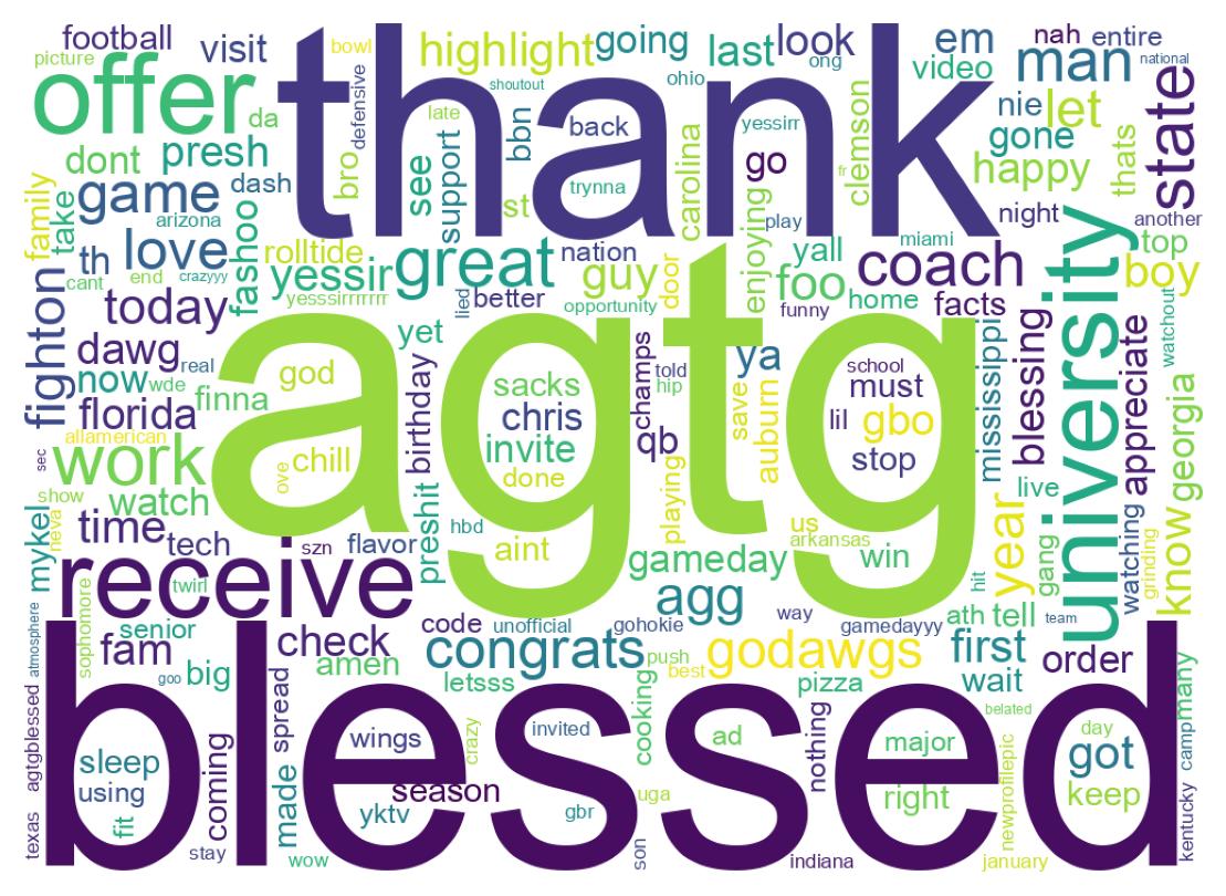 Wordcloud of tweets
