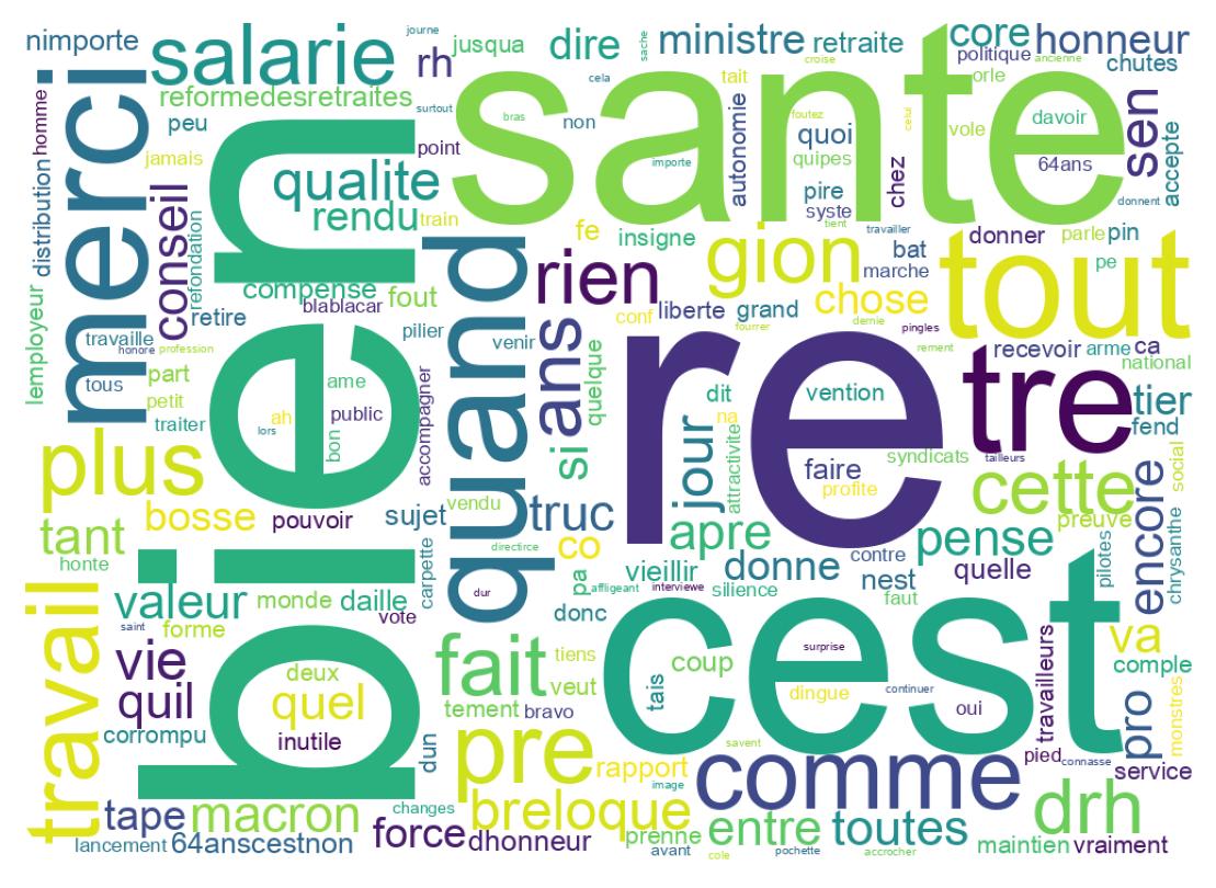 Tweet kelime bulutu