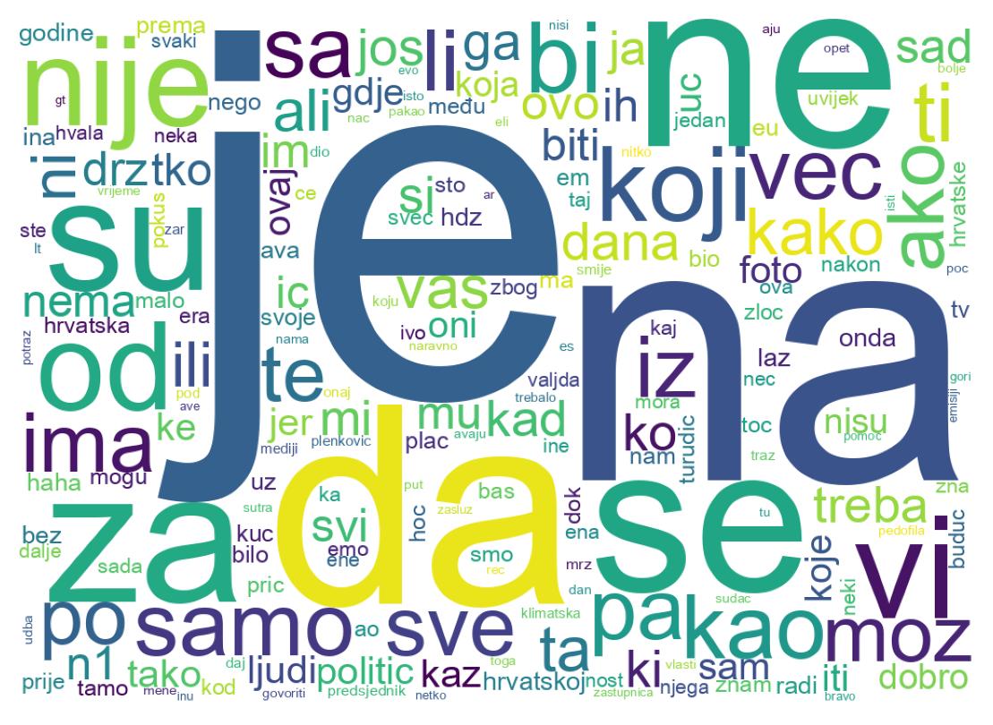 Tweet kelime bulutu