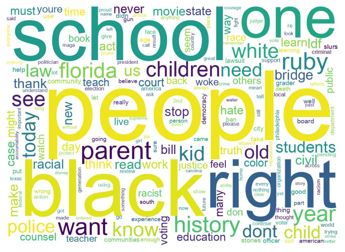 Wordcloud of tweets