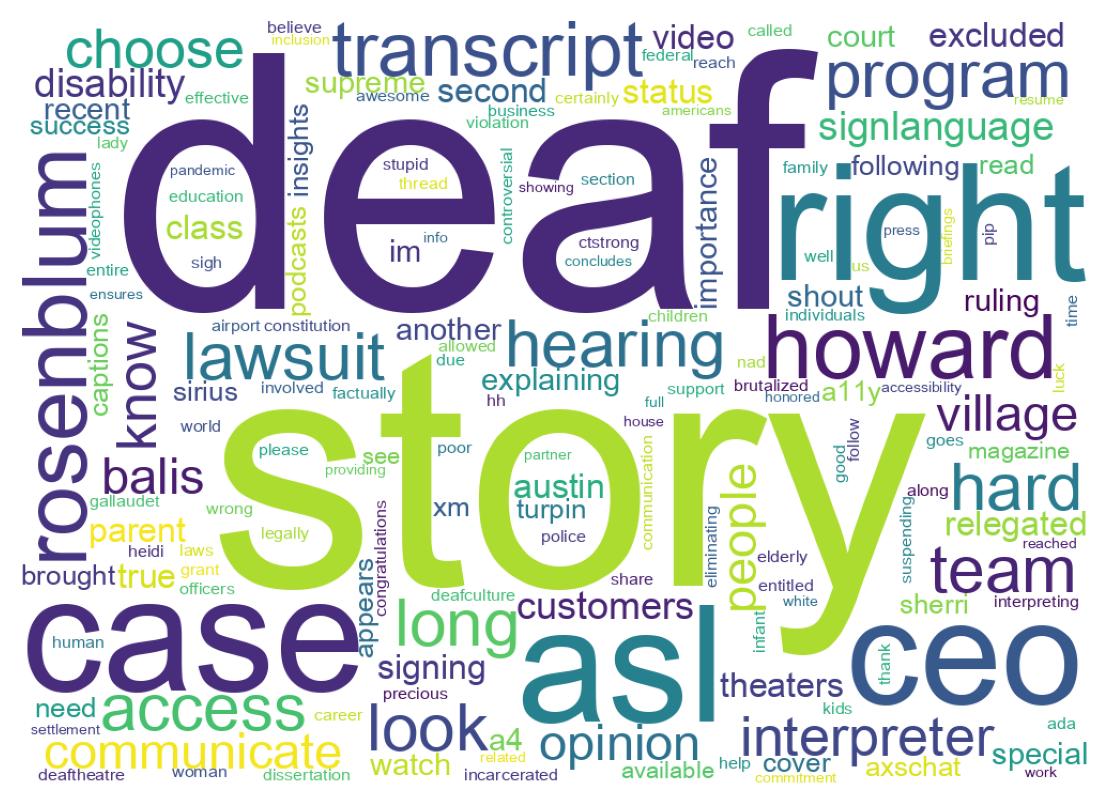 Wordcloud of tweets