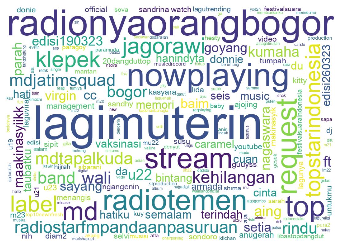 Nuvem de palavras dos tweets