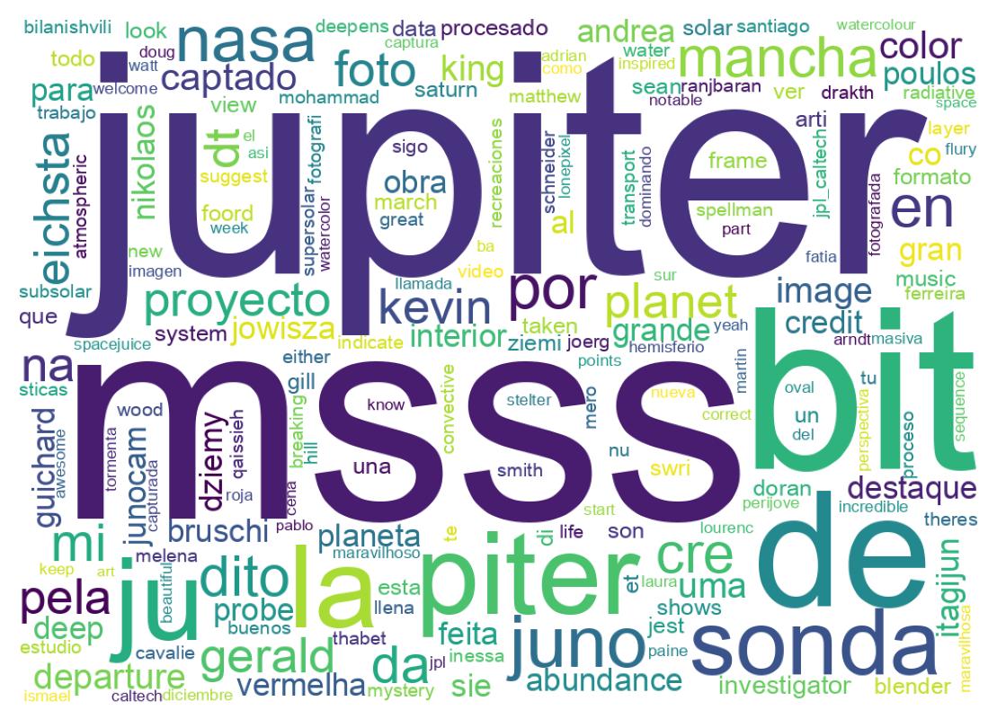 Nuvem de palavras dos tweets