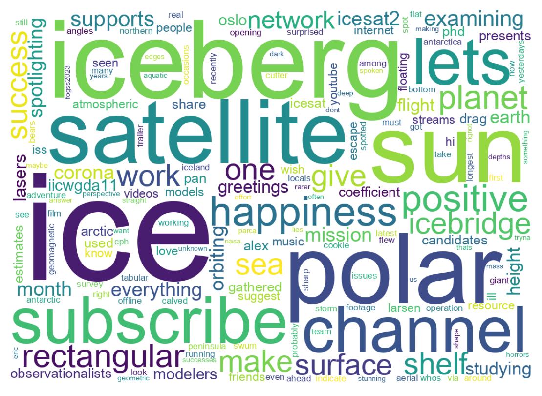 Wordcloud of tweets