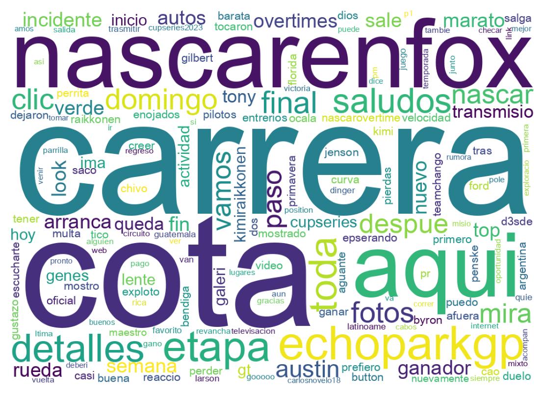 Nuvem de palavras dos tweets