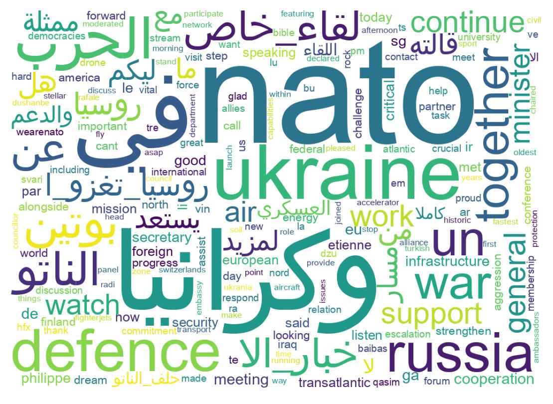 Wordcloud of tweets