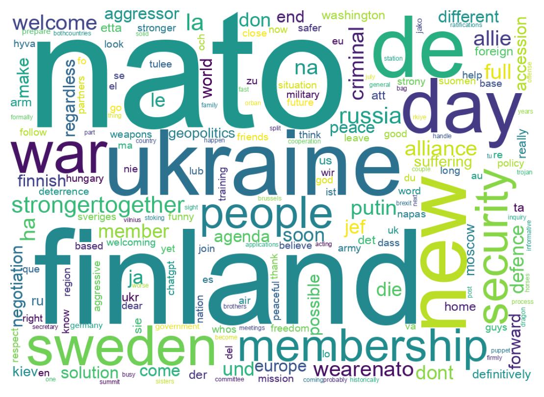 Tweet kelime bulutu