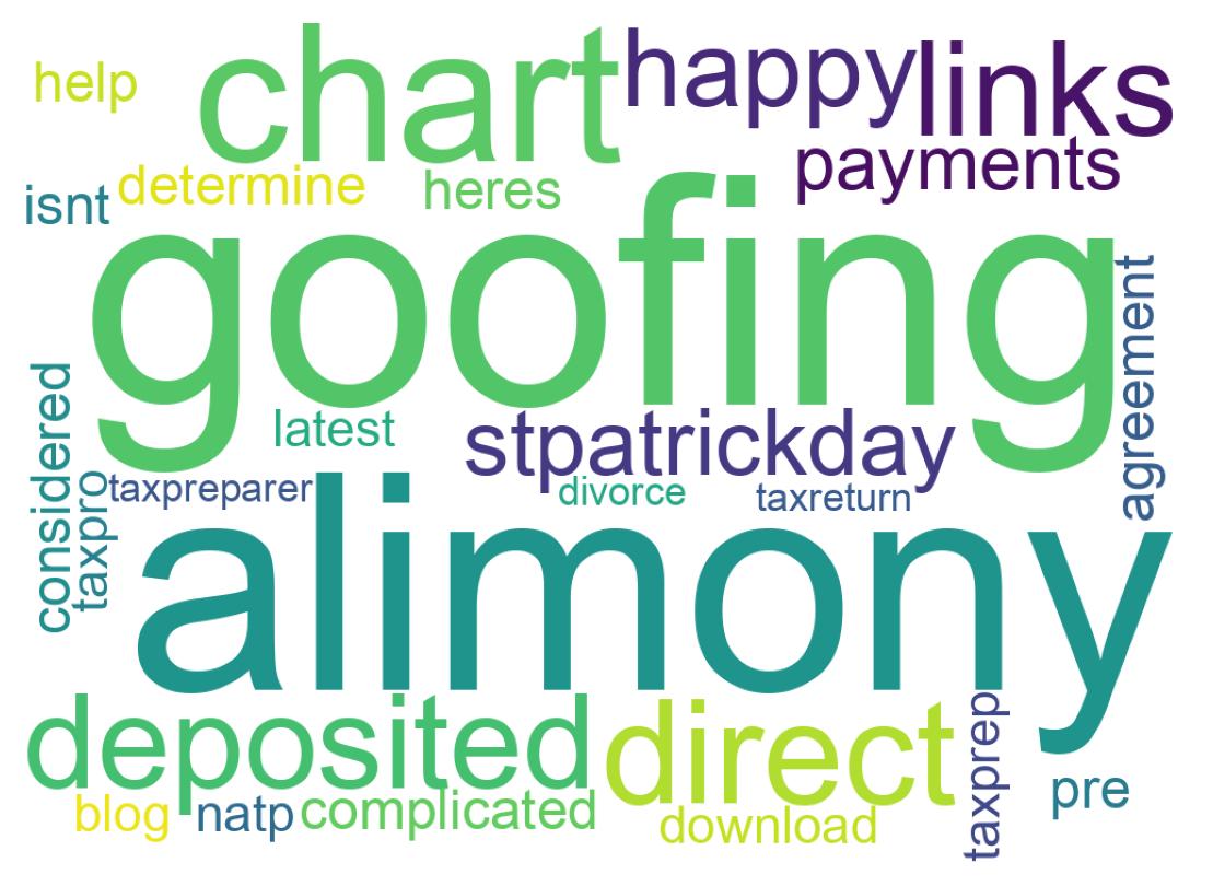 Wordcloud of tweets