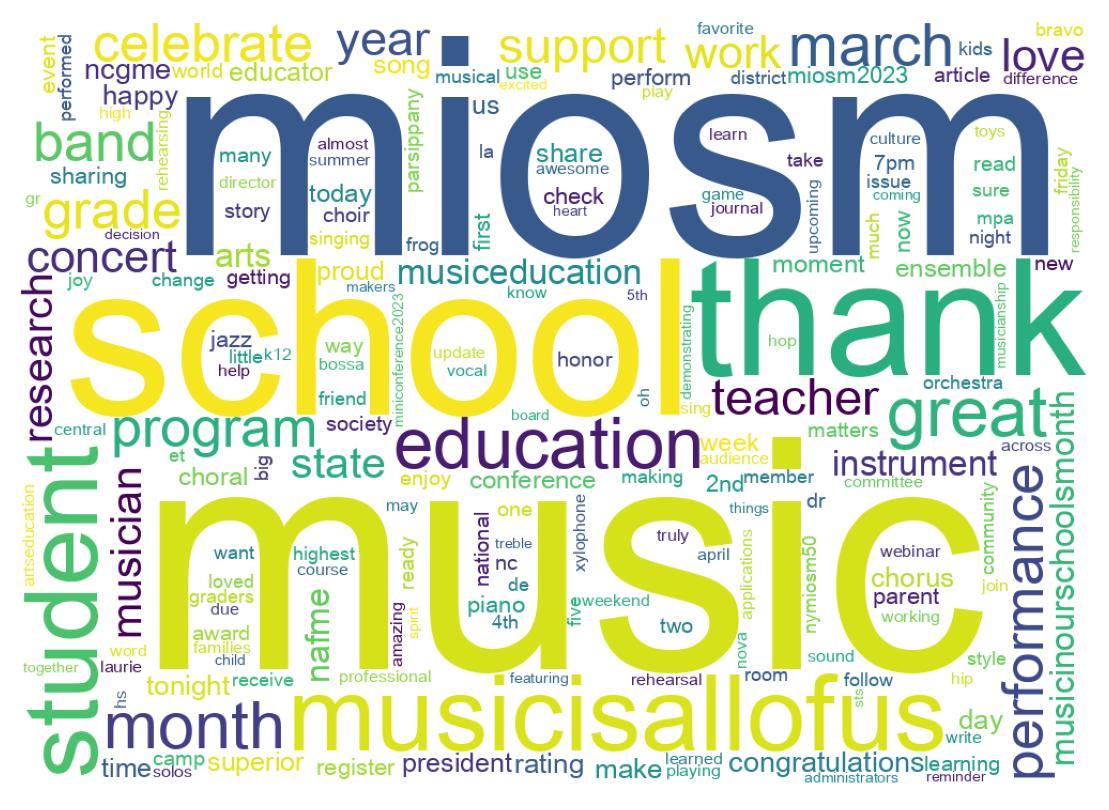 سحابة كلمات التغريدات