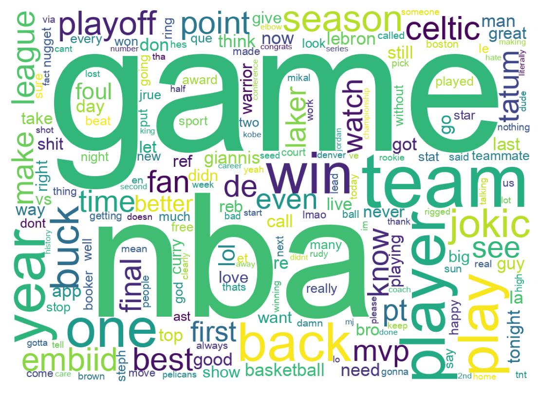 Wordcloud of tweets
