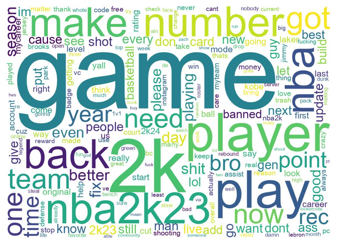 Wordcloud of tweets